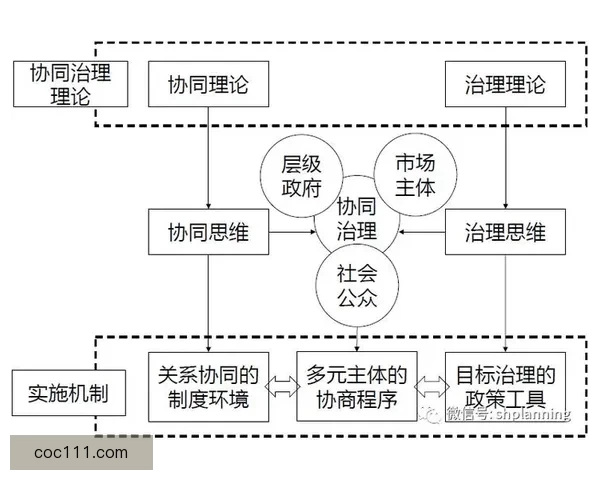 以十七点三围绕X构建多维协同创新机制与持续绩效保障路径研究探